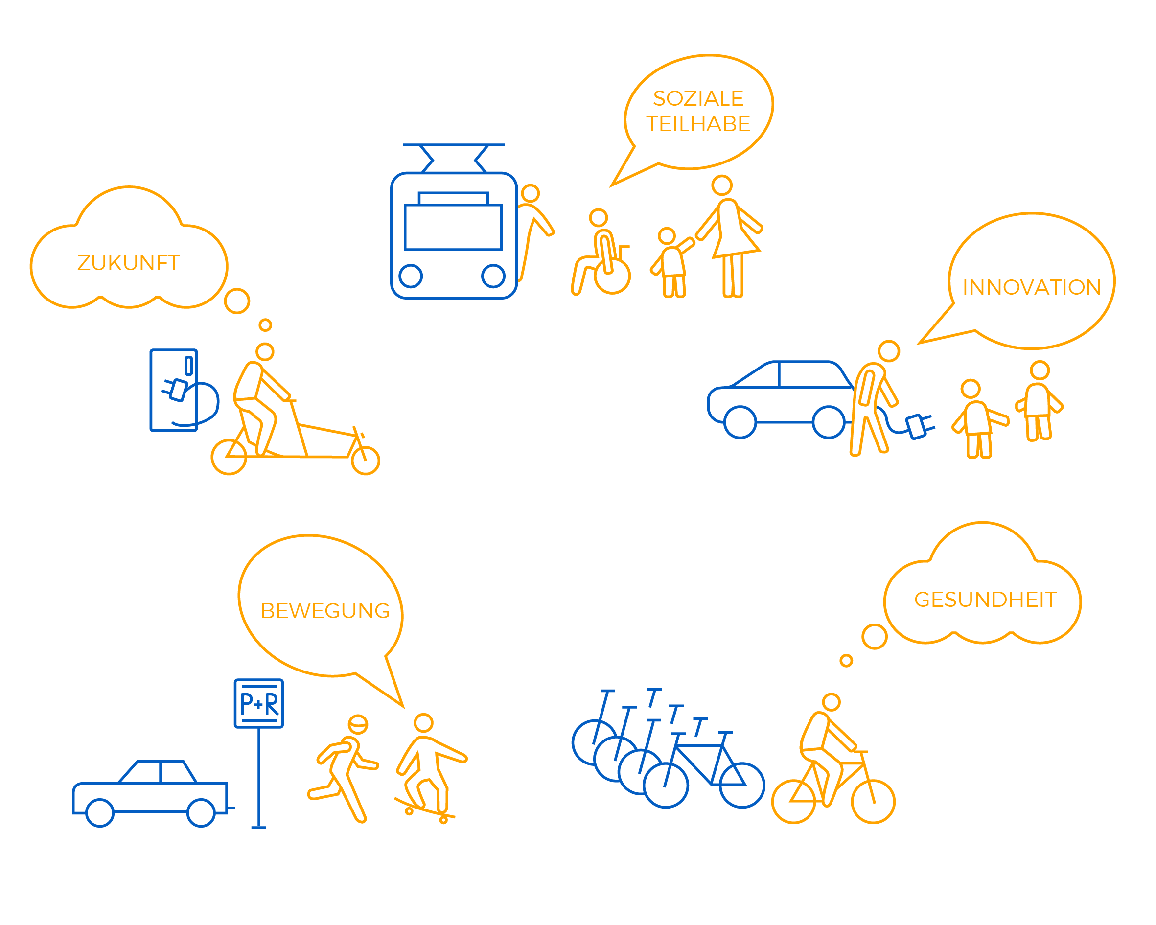 Reallabor für nachhaltige Mobilitätskultur - NACHHALTIGE MOBILITÄTSKULTUR IN STUTTGART