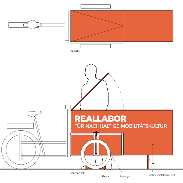 Reallabor für nachhaltige Mobilitätskultur