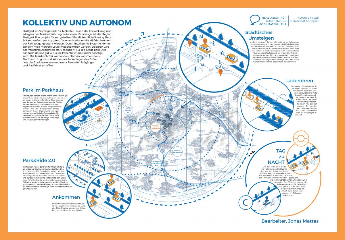 Reallabor für nachhaltige Mobilitätskultur - Zukunftslabor Wirkungsermittlung