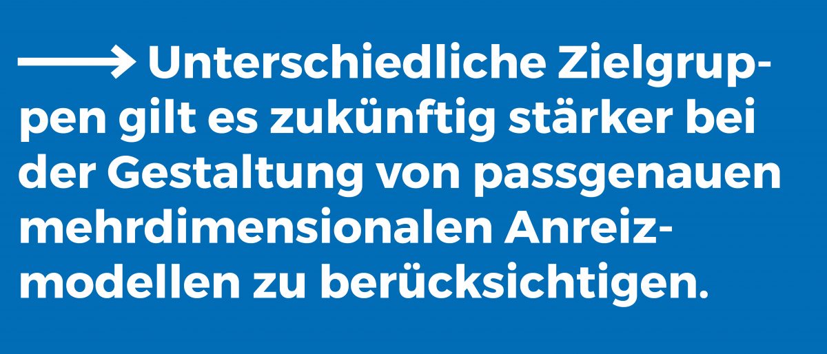 Reallabor für nachhaltige Mobilitätskultur - Anreizmodelle für den Umstieg